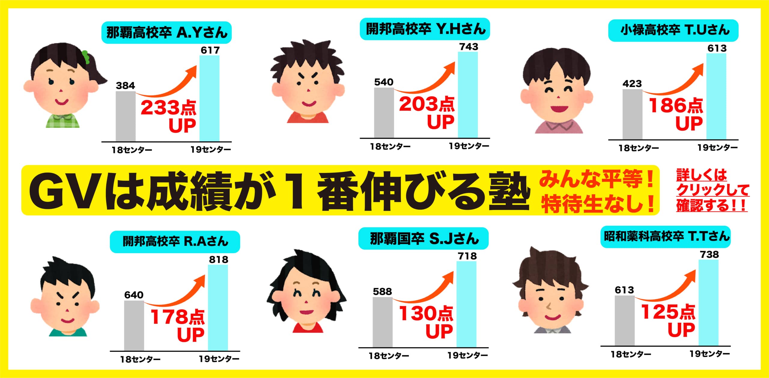 早稲田大学 スポーツ科学部 レポート 沖縄県那覇市で予備校を探すなら大学受験予備校グレイトヴォヤージュ