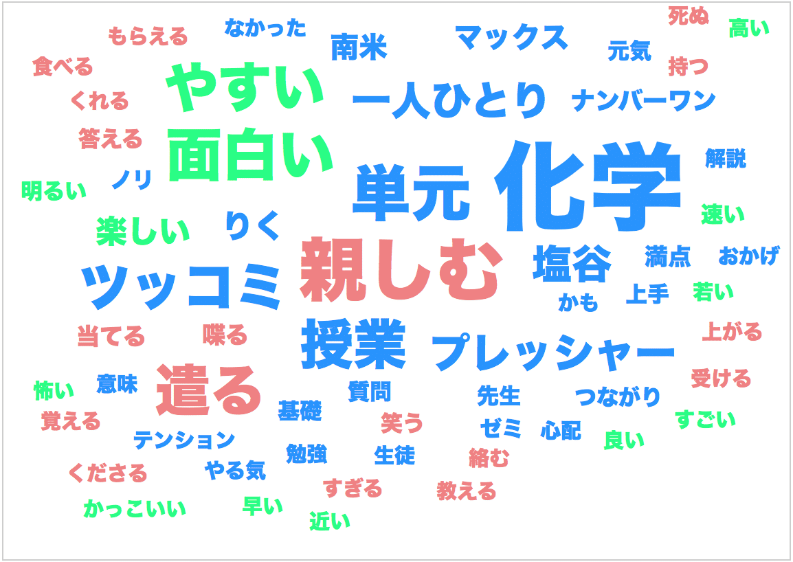 化学の授業ってどんな感じなのか 沖縄県那覇市で予備校を探すなら大学受験予備校グレイトヴォヤージュ