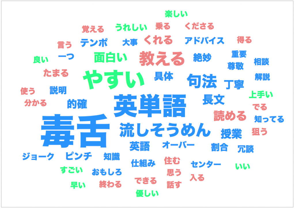 スクリーンショット 2018-07-13 13.54.29