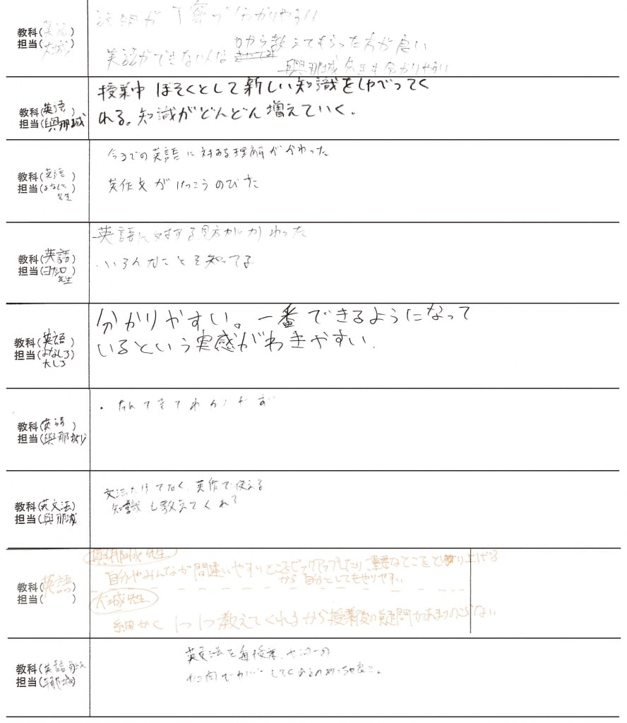 与那城