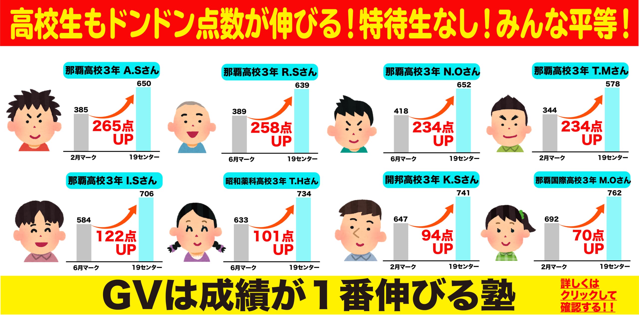 早稲田大学 スポーツ科学部 レポート 沖縄県那覇市で予備校を探すなら大学受験予備校グレイトヴォヤージュ 早稲田大学 スポーツ科学部 レポート 沖縄県那覇市で予備校を探すなら大学受験予備校グレイトヴォヤージュ
