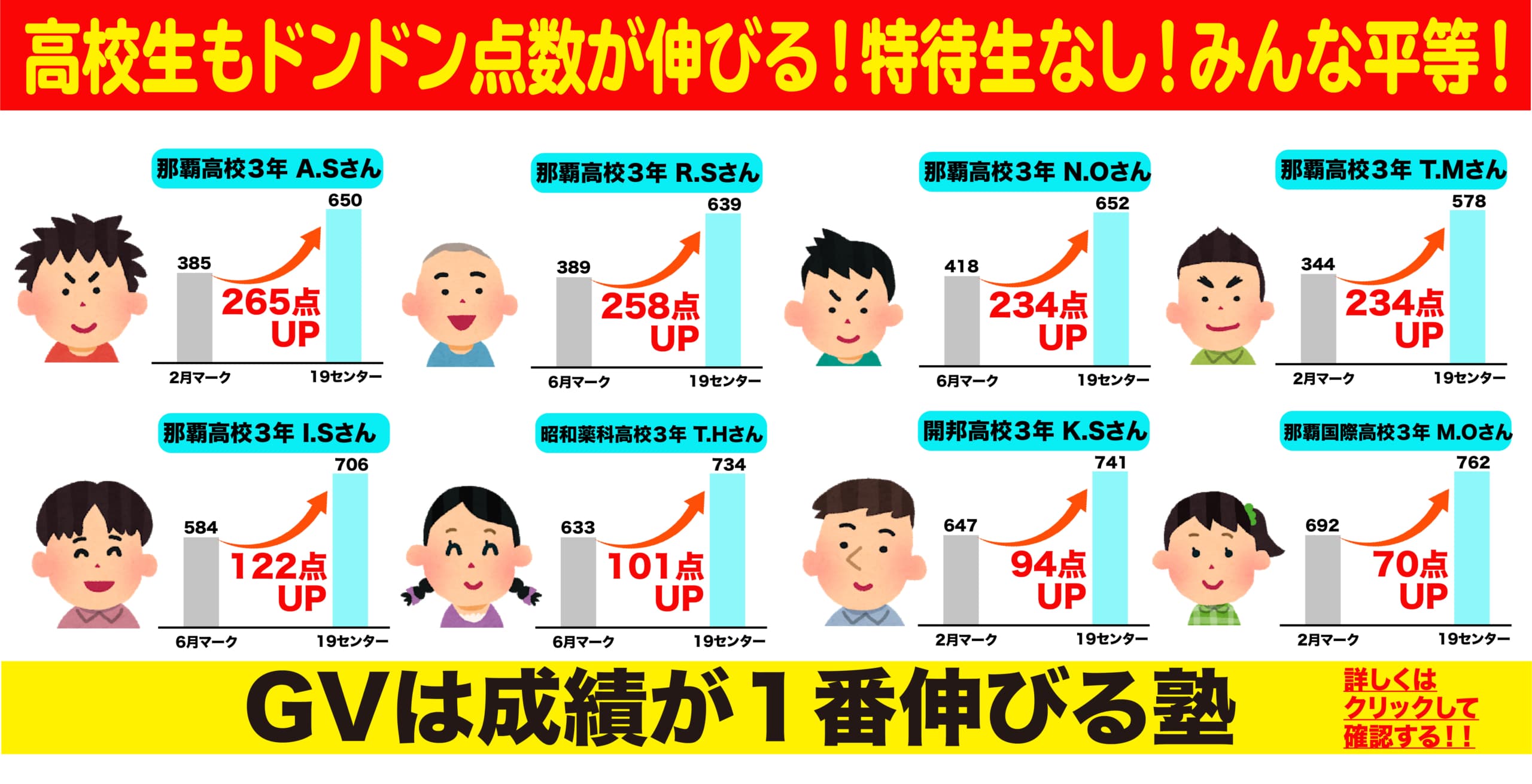 早稲田大学 スポーツ科学部 レポート 沖縄県那覇市で予備校を探すなら大学受験予備校グレイトヴォヤージュ