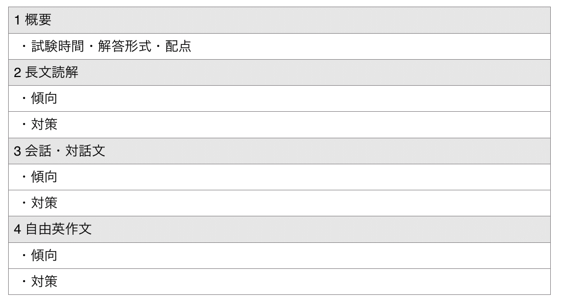 琉球大学英語対策について 沖縄県那覇市で予備校を探すなら大学受験予備校グレイトヴォヤージュ 琉球大学英語対策について 沖縄県那覇市で予備校を探すなら大学受験予備校グレイトヴォヤージュ