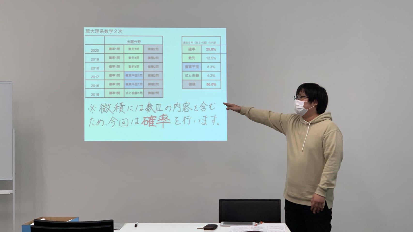 琉球大学対策の数学の授業画像。