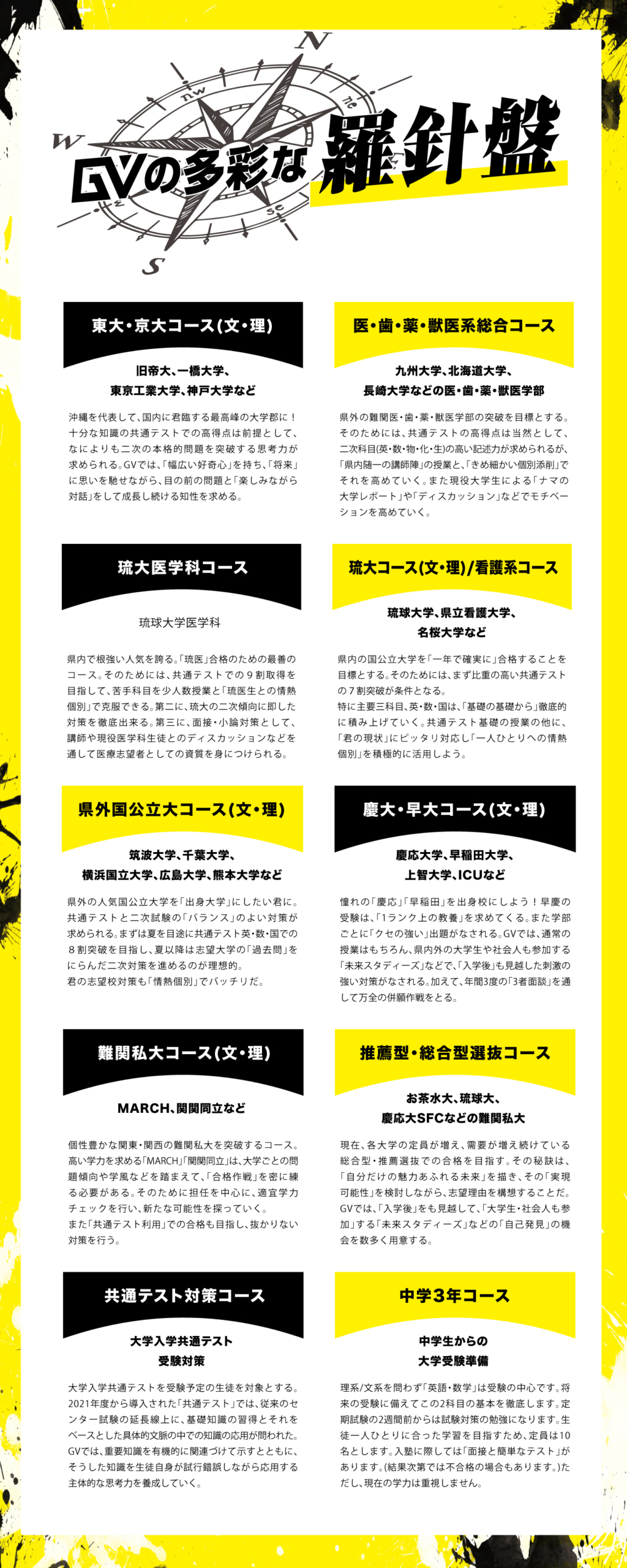 羅針盤