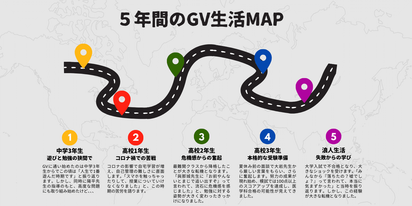 琉球大学 医学部医学科 合格！！沖縄尚学卒 ユウさん | 沖縄県那覇市で 