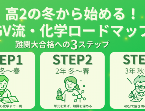 化学ロードマップ(12月から)